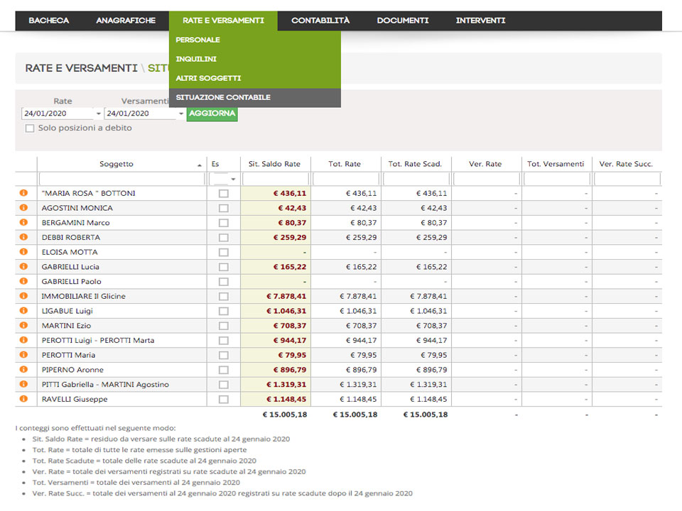 Situazione contabile globale